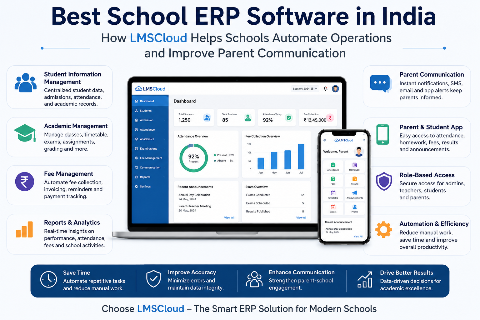 Best School ERP Software in India: How LMSCloud Helps Schools Automate Operations and Improve Parent Communication