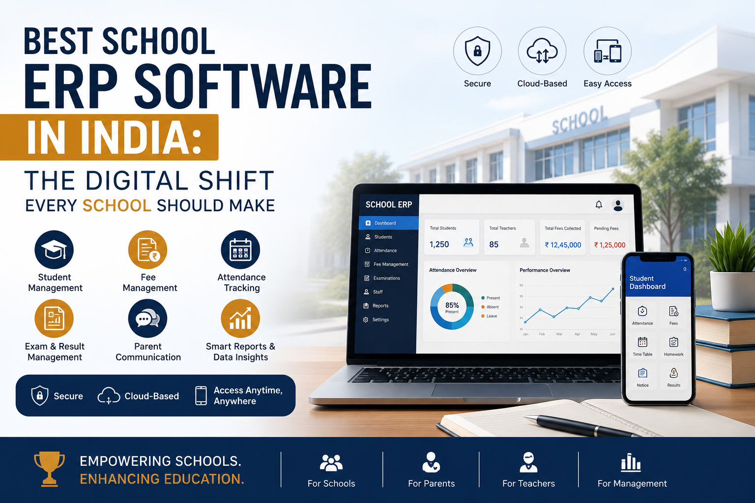 Best School ERP Software in India: The Digital Shift Every School Should Make