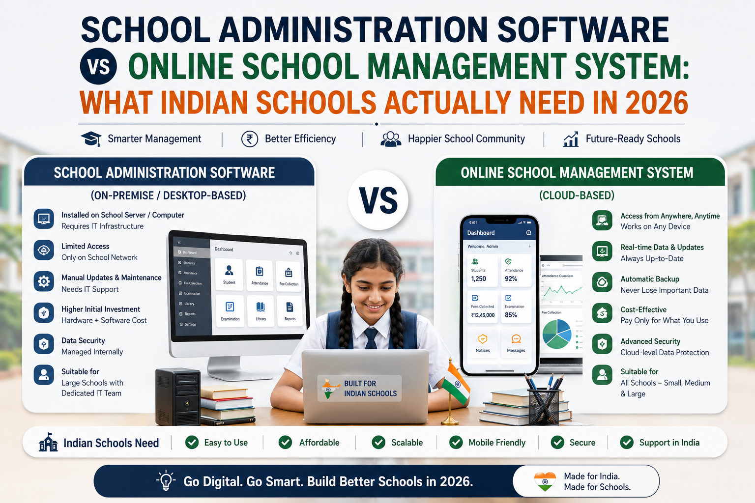 School Administration Software vs Online School Management System: What Indian Schools Actually Need in 2026