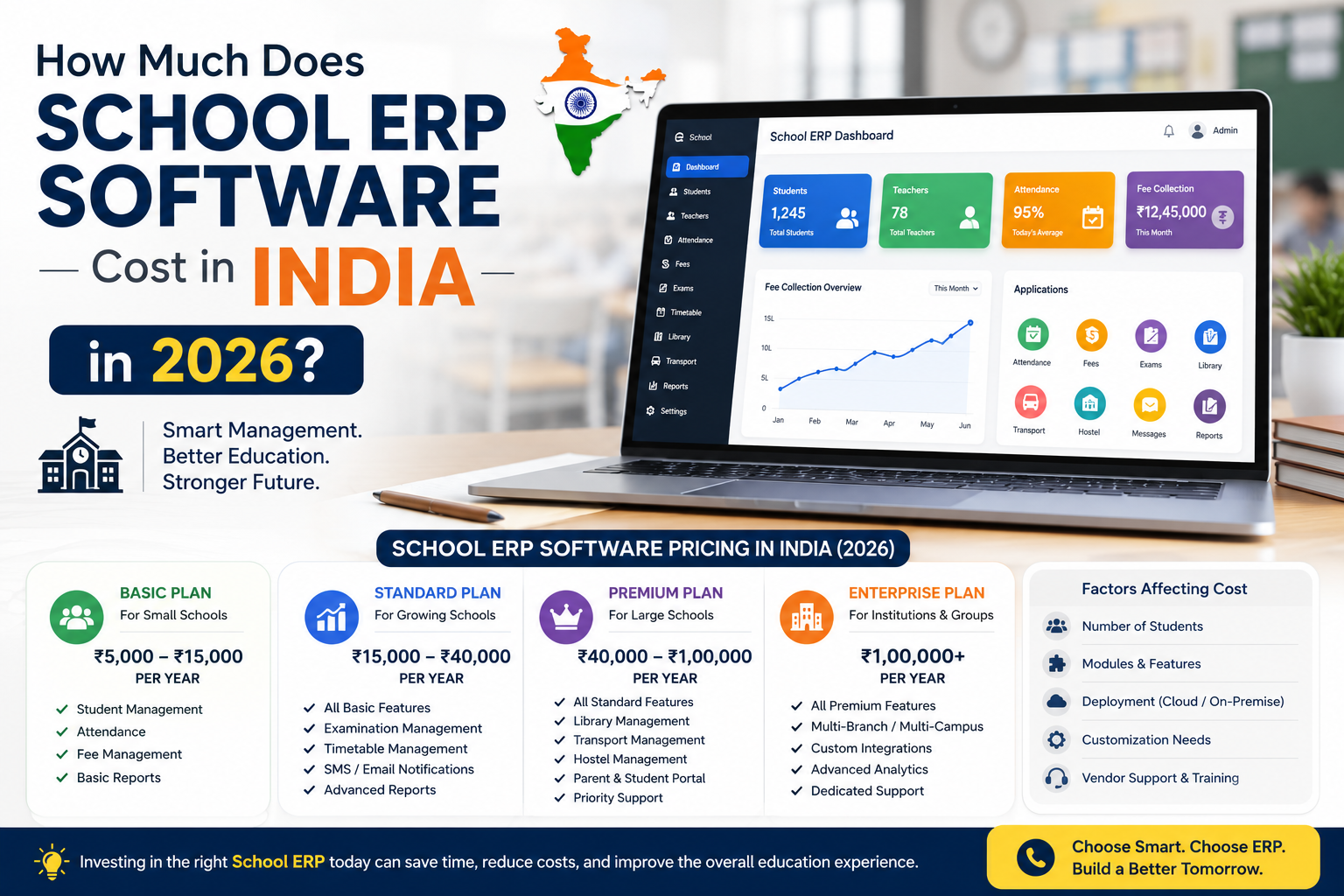 How Much Does School ERP Software Cost in India in 2026?
